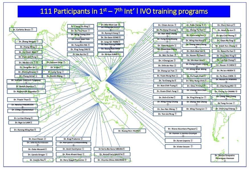 国際版IVOトレーニングプログラム（第1回～第7回受講者）